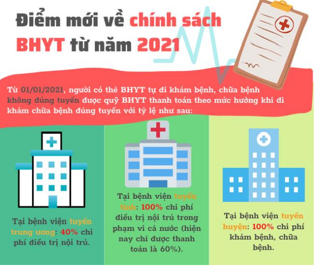 Một số điểm mới về chính sách Bảo hiểm y tế năm 2021
