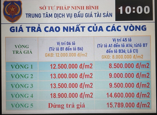 Kết quả đấu giá quyền sử dụng 51 lô đất thôn Vĩnh Tiến, xã Ninh Phúc, thành phố Ninh Bình