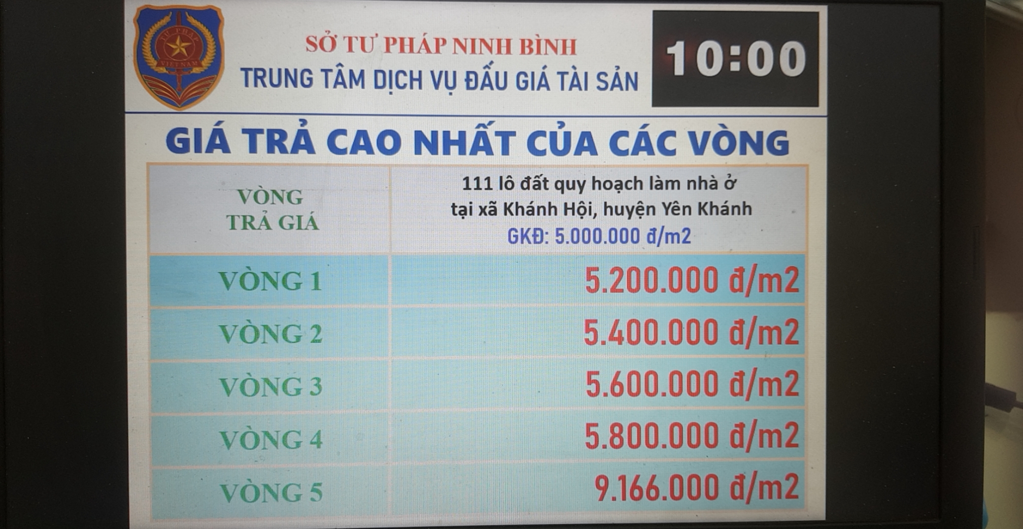 Kết quả đấu giá quyền sử dụng 111 lô đất tại xã Khánh Hội, huyện Yên Khánh, tỉnh Ninh Bình